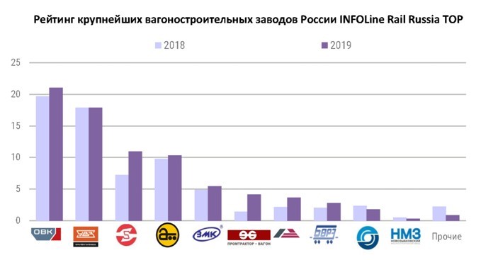Рейтинг крупнейших вагоностроительных заводов России.jpg